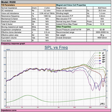 Audible Physics RG 50