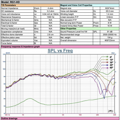 Audible Physics RG 6.1HD 7