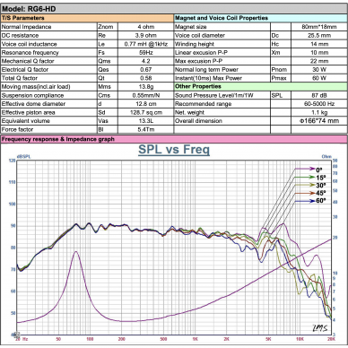 Audible Physics RG 6.1HD