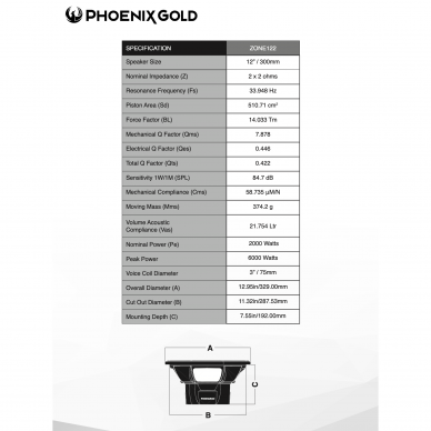 Phoenix Gold ZONE 122